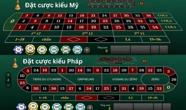 Cách chơi Roulette nhà cái UW88